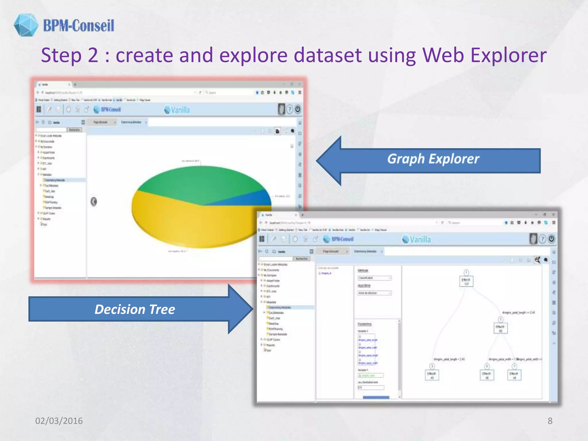 Step 2 : create and explore dataset using Web Explorer
02/03/2016 8
Decision Tree
 