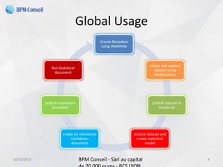 Global Usage
02/03/2016 BPM Conseil - Sàrl au capital 4
Create Metadata
using WebMeta
create and explore
dataset using
WebExplorer
publish dataset to
Vanilla Air
analyze dataset and
create statistical
model
create an interactive
markdown
document
publish markdown
document
Run Statistical
document
 