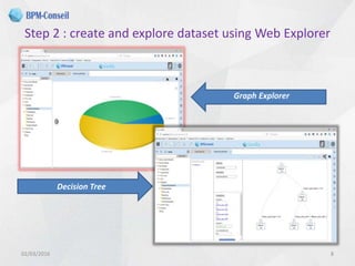 Step 2 : create and explore dataset using Web Explorer
02/03/2016 8
Decision Tree
 