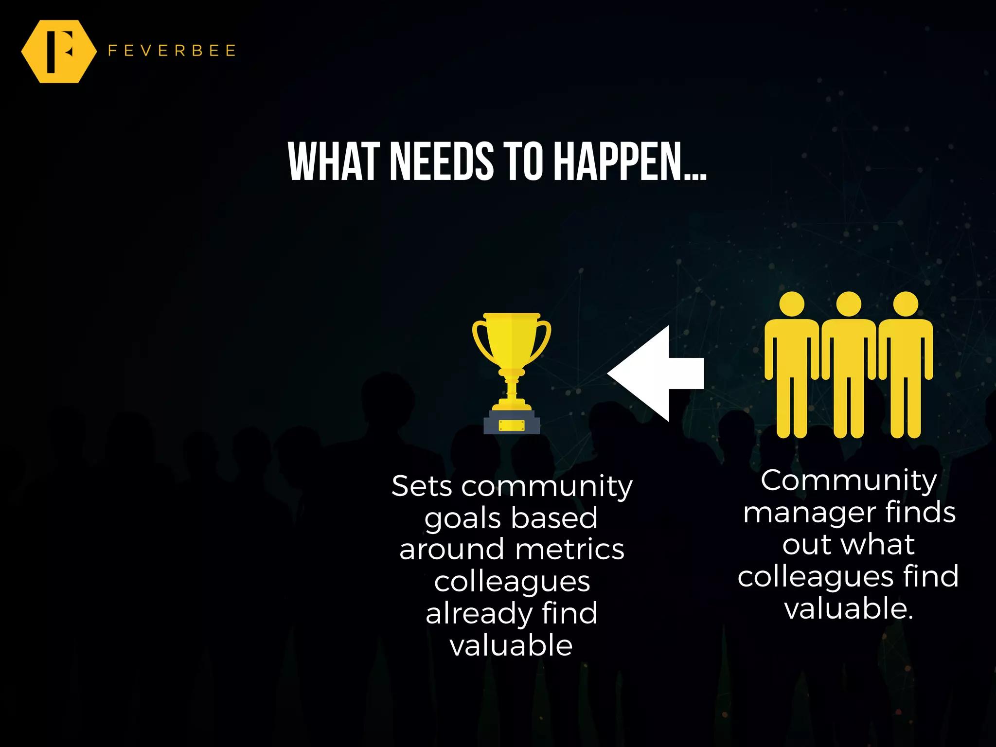 What needs to happen…
Sets community
goals based
around metrics
colleagues
already ﬁnd
valuable
Community
manager ﬁnds
out what
colleagues ﬁnd
valuable.
 