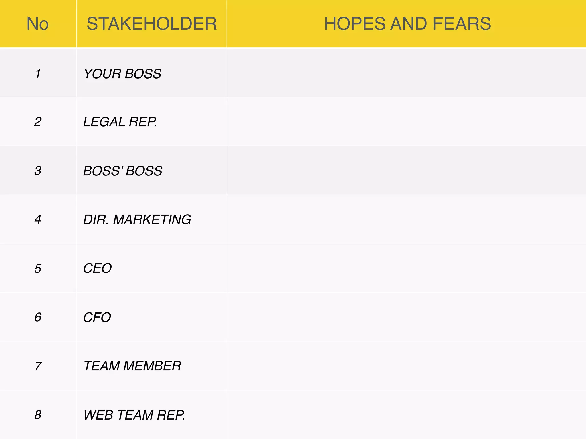 No STAKEHOLDER HOPES AND FEARS
1 YOUR BOSS
2 LEGAL REP.
3 BOSS’ BOSS
4 DIR. MARKETING
5 CEO
6 CFO
7 TEAM MEMBER
8 WEB TEAM REP.
 