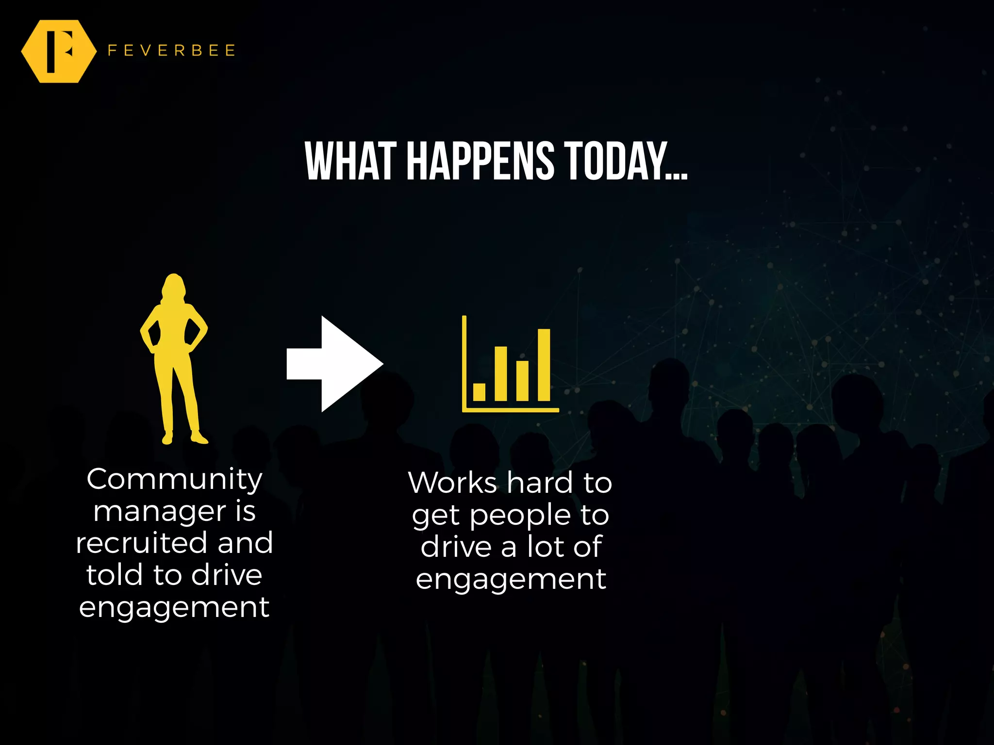 What happens Today…
Community
manager is
recruited and
told to drive
engagement
Works hard to
get people to
drive a lot of
engagement
 