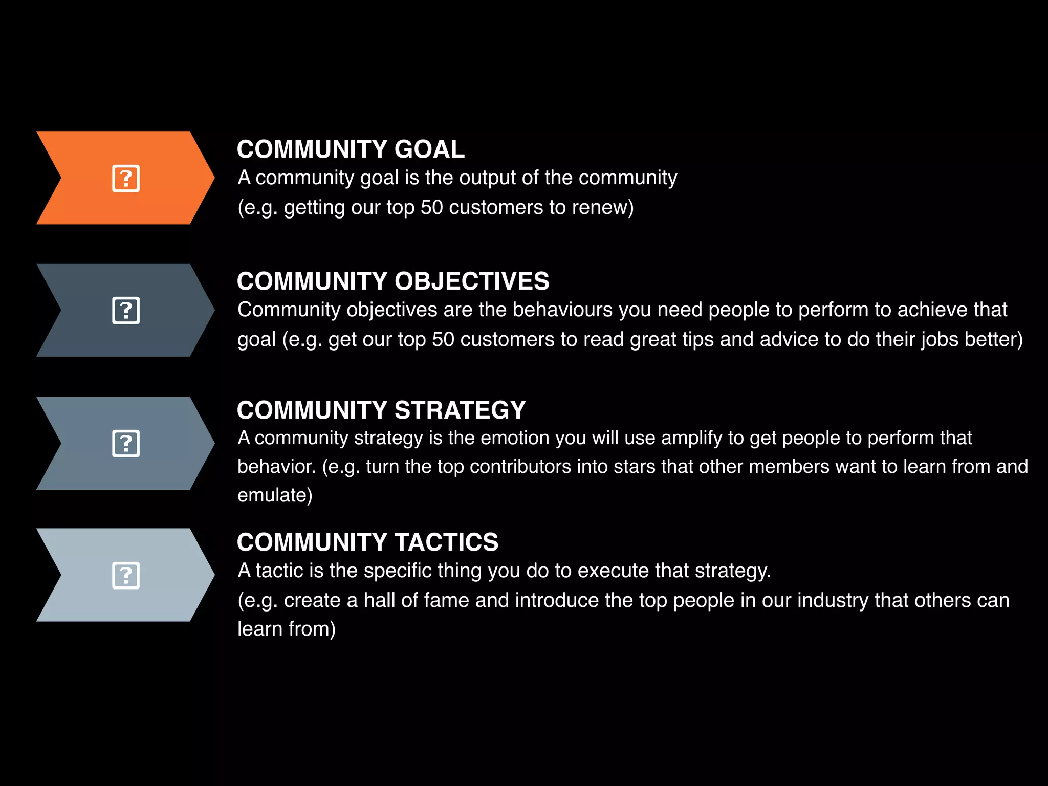 COMMUNITY GOAL
A community goal is the output of the community
(e.g. getting our top 50 customers to renew)
COMMUNITY OBJECTIVES
Community objectives are the behaviours you need people to perform to achieve that
goal (e.g. get our top 50 customers to read great tips and advice to do their jobs better)
COMMUNITY STRATEGY
A community strategy is the emotion you will use amplify to get people to perform that
behavior. (e.g. turn the top contributors into stars that other members want to learn from and
emulate)
COMMUNITY TACTICS
A tactic is the specific thing you do to execute that strategy.
(e.g. create a hall of fame and introduce the top people in our industry that others can
learn from)
 