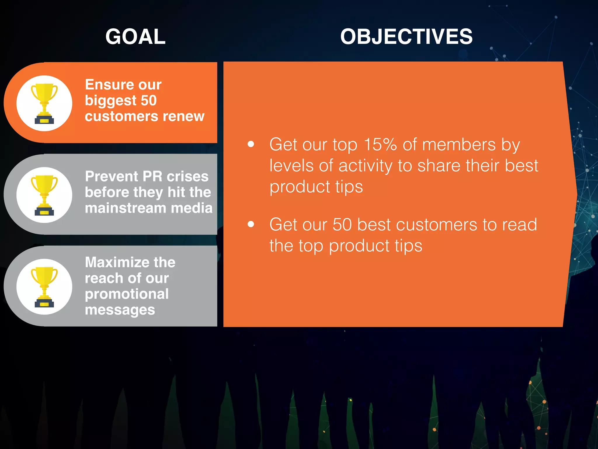 • Get our top 15% of members by
levels of activity to share their best
product tips
• Get our 50 best customers to read
the top product tips
Ensure our
biggest 50
customers renew
GOAL OBJECTIVES
Prevent PR crises
before they hit the
mainstream media
Maximize the
reach of our
promotional
messages
 