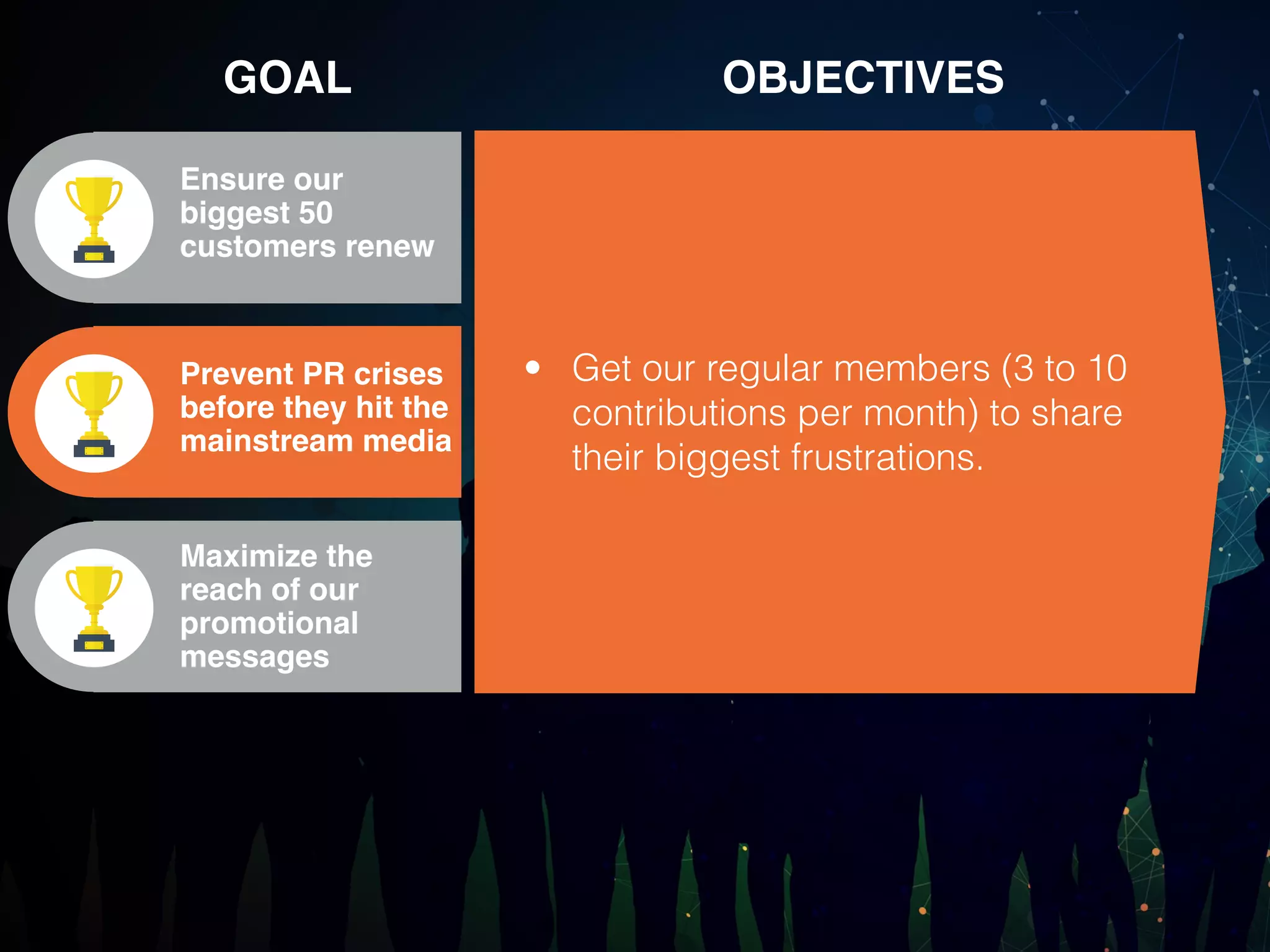 • Get our regular members (3 to 10
contributions per month) to share
their biggest frustrations.
Ensure our
biggest 50
customers renew
GOAL OBJECTIVES
Prevent PR crises
before they hit the
mainstream media
Maximize the
reach of our
promotional
messages
 