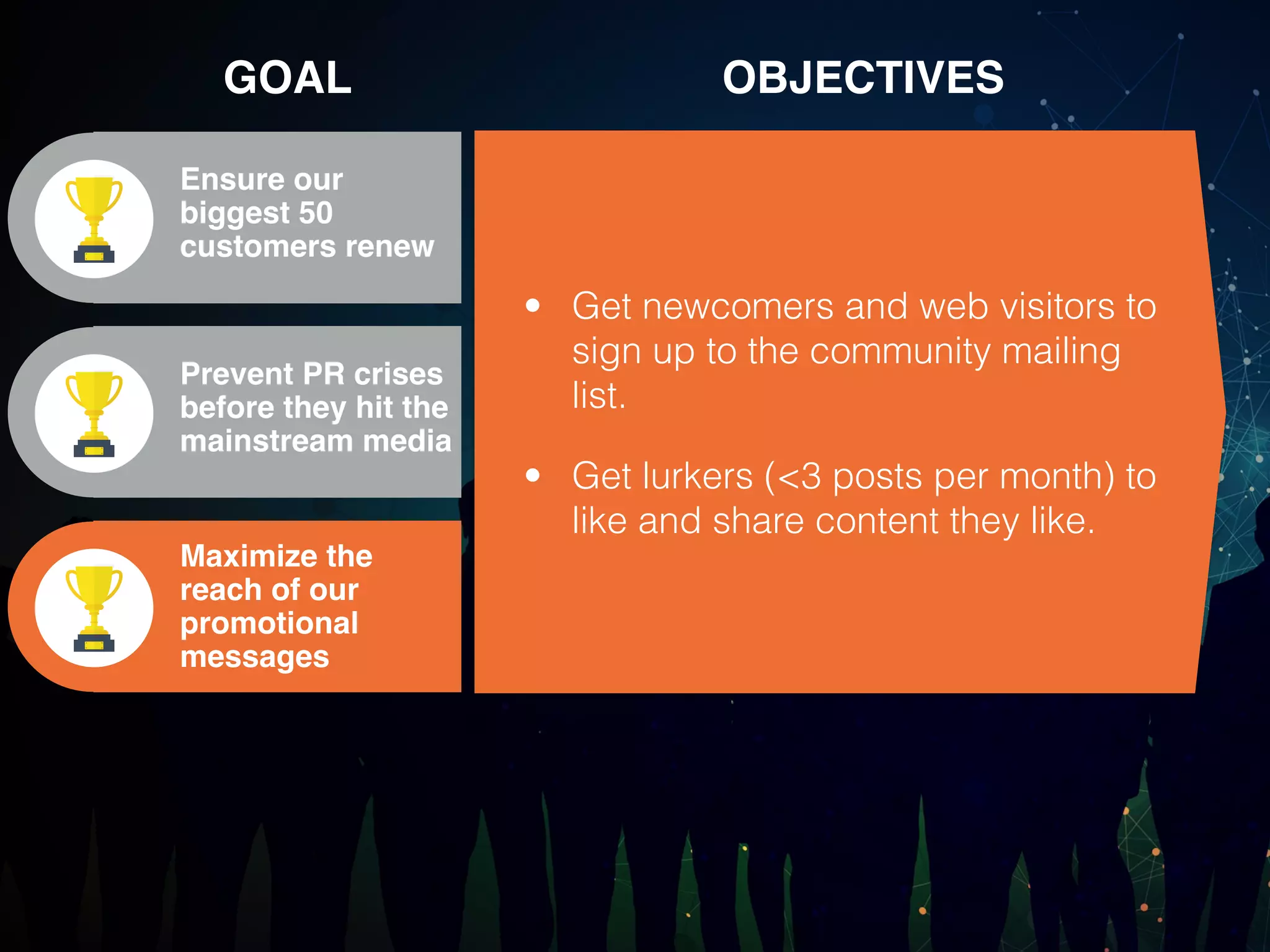 • Get newcomers and web visitors to
sign up to the community mailing
list.
• Get lurkers (<3 posts per month) to
like and share content they like.
Ensure our
biggest 50
customers renew
GOAL OBJECTIVES
Prevent PR crises
before they hit the
mainstream media
Maximize the
reach of our
promotional
messages
 
