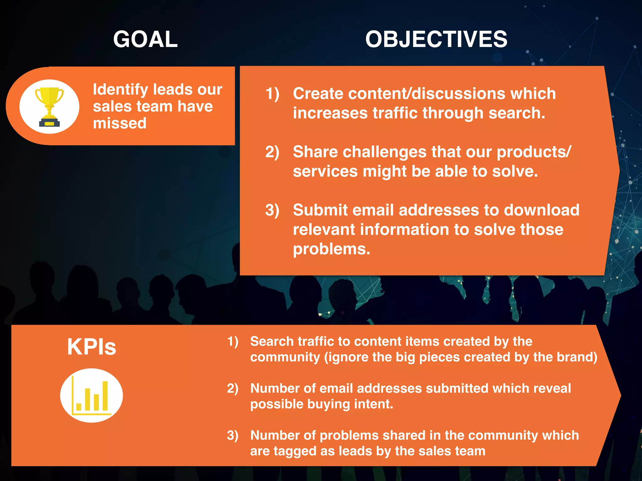 1) Create content/discussions which
increases trafﬁc through search.
2) Share challenges that our products/
services might be able to solve.
3) Submit email addresses to download
relevant information to solve those
problems.
Identify leads our
sales team have
missed
GOAL OBJECTIVES
1) Search trafﬁc to content items created by the
community (ignore the big pieces created by the brand)
2) Number of email addresses submitted which reveal
possible buying intent.
3) Number of problems shared in the community which
are tagged as leads by the sales team
KPIs
 