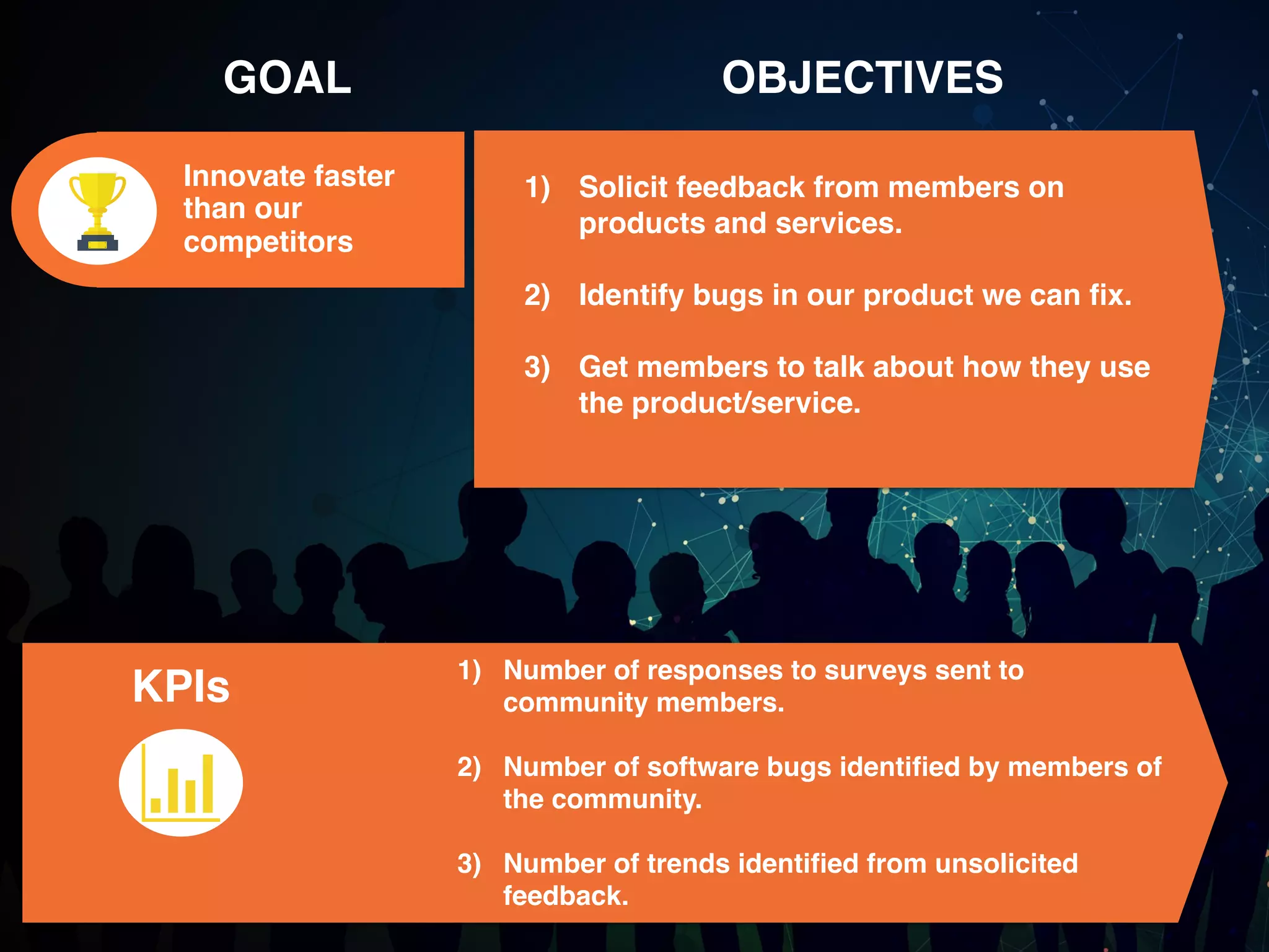 KPIs
1) Solicit feedback from members on
products and services.
2) Identify bugs in our product we can ﬁx.
3) Get members to talk about how they use
the product/service.
Innovate faster
than our
competitors
GOAL OBJECTIVES
1) Number of responses to surveys sent to
community members.
2) Number of software bugs identiﬁed by members of
the community.
3) Number of trends identiﬁed from unsolicited
feedback.
 