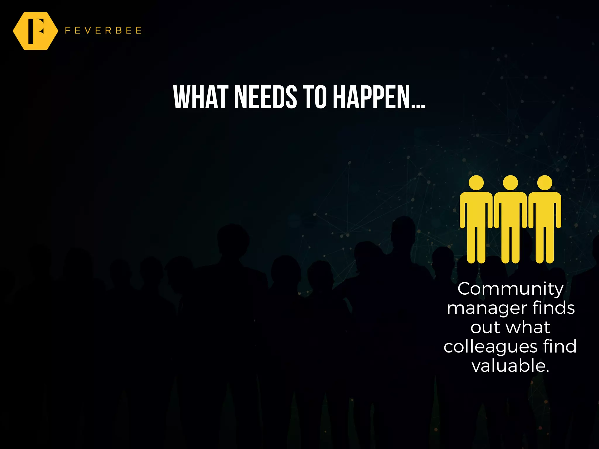 What needs to happen…
Community
manager ﬁnds
out what
colleagues ﬁnd
valuable.
 