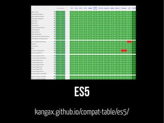 ES5 
kangax.github.io/compat-table/es5/ 
 