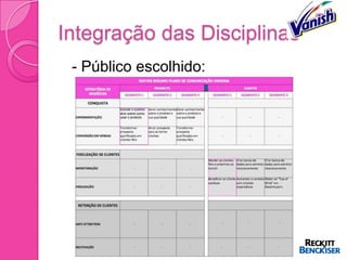 Integração das Disciplinas
   - Público escolhido:
 