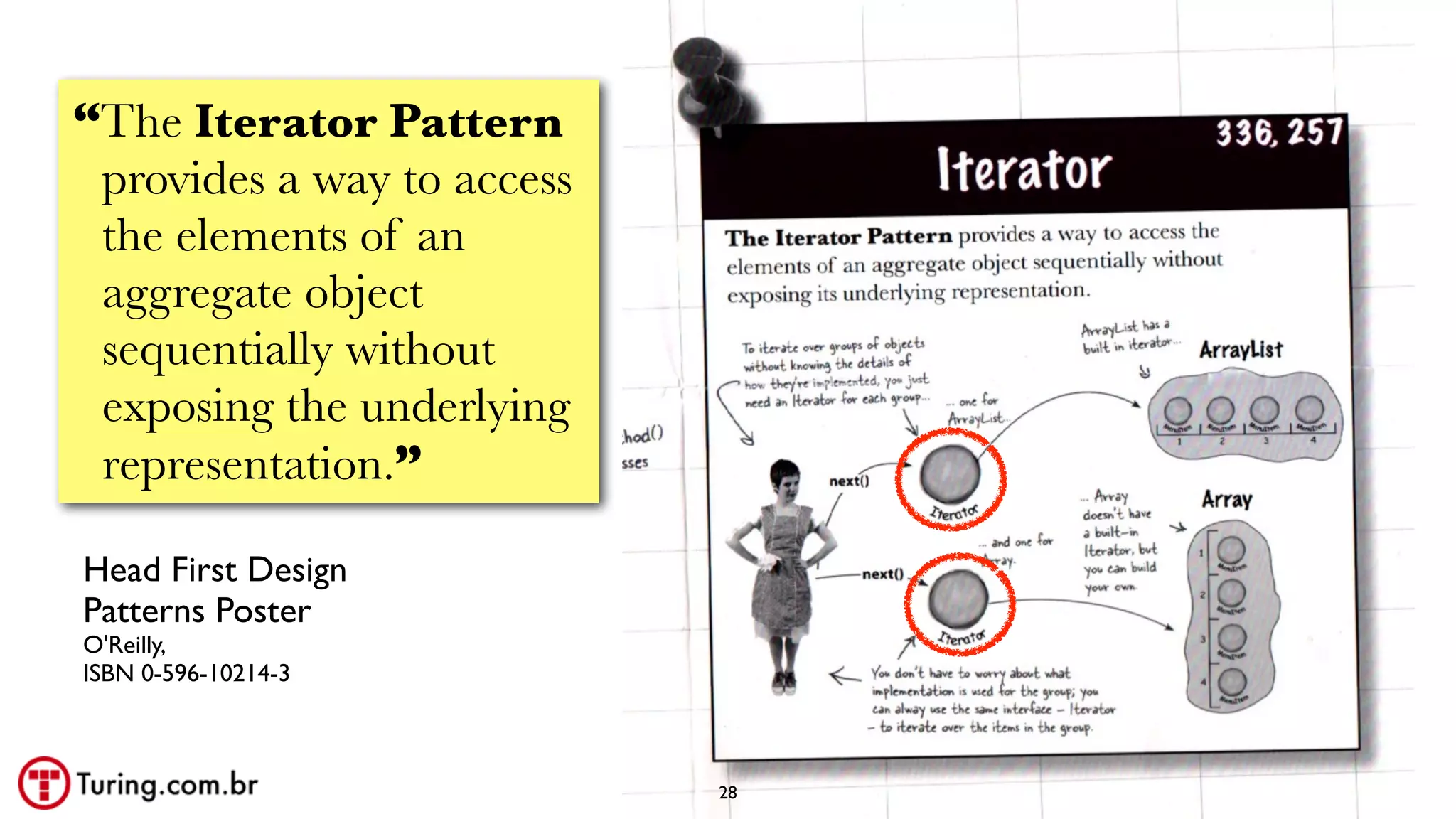 @ramalhoorg
Head First Design
Patterns Poster
O'Reilly,
ISBN 0-596-10214-3
28
“The Iterator Pattern
provides a way to access
the elements of an
aggregate object
sequentially without
exposing the underlying
representation.”
 