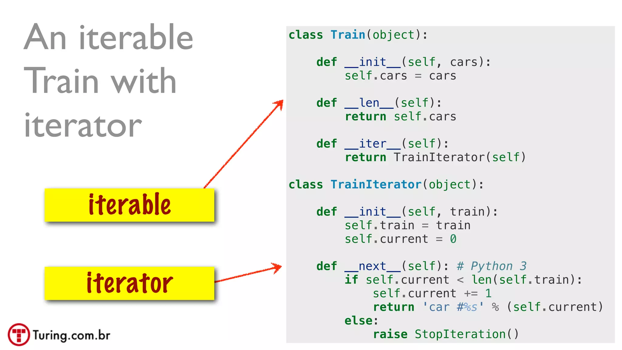 @ramalhoorg
class Train(object):
def __init__(self, cars):
self.cars = cars
def __len__(self):
return self.cars
def __iter__(self):
return TrainIterator(self)
class TrainIterator(object):
def __init__(self, train):
self.train = train
self.current = 0
def __next__(self): # Python 3
if self.current < len(self.train):
self.current += 1
return 'car #%s' % (self.current)
else:
raise StopIteration()
An iterable
Train with
iterator
iterable
iterator
 