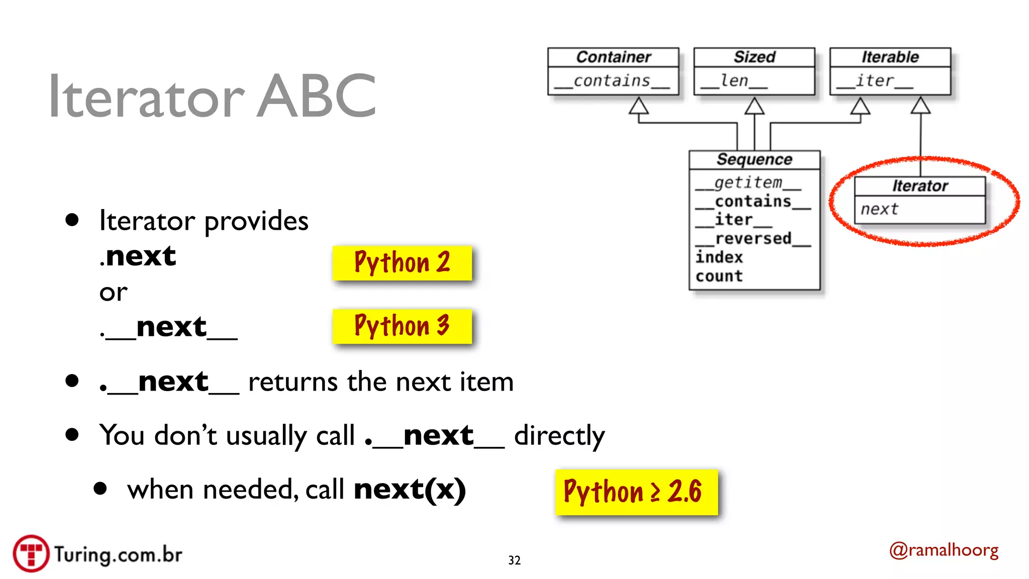 @ramalhoorg
Iterator ABC
• Iterator provides
.next
or
.__next__
• .__next__ returns the next item
• You don’t usually call .__next__ directly
• when needed, call next(x)
Python 3
Python 2
Python ≥ 2.6
32
 