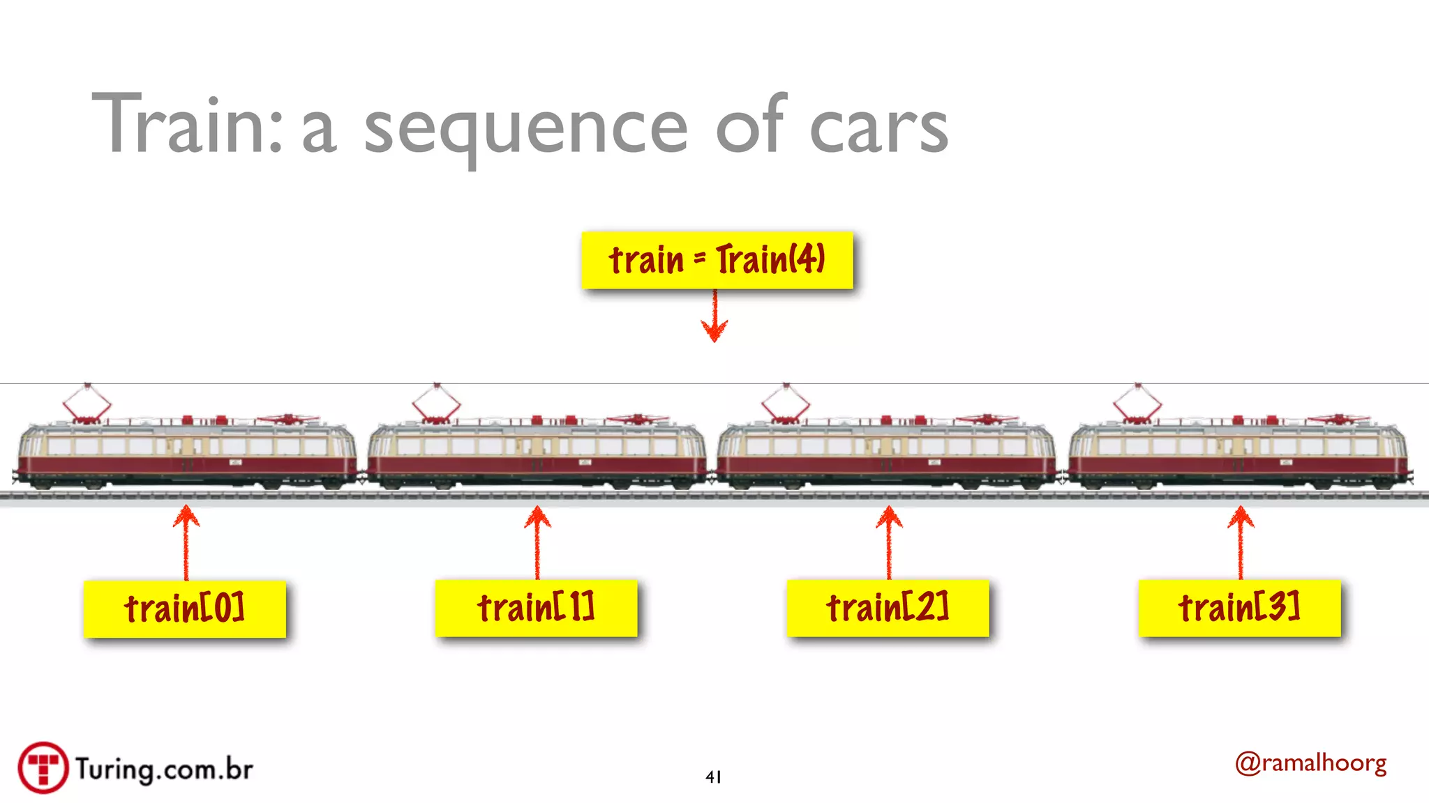 @ramalhoorg
Train: a sequence of cars
train = Train(4)
41
train[0] train[1] train[2] train[3]
 