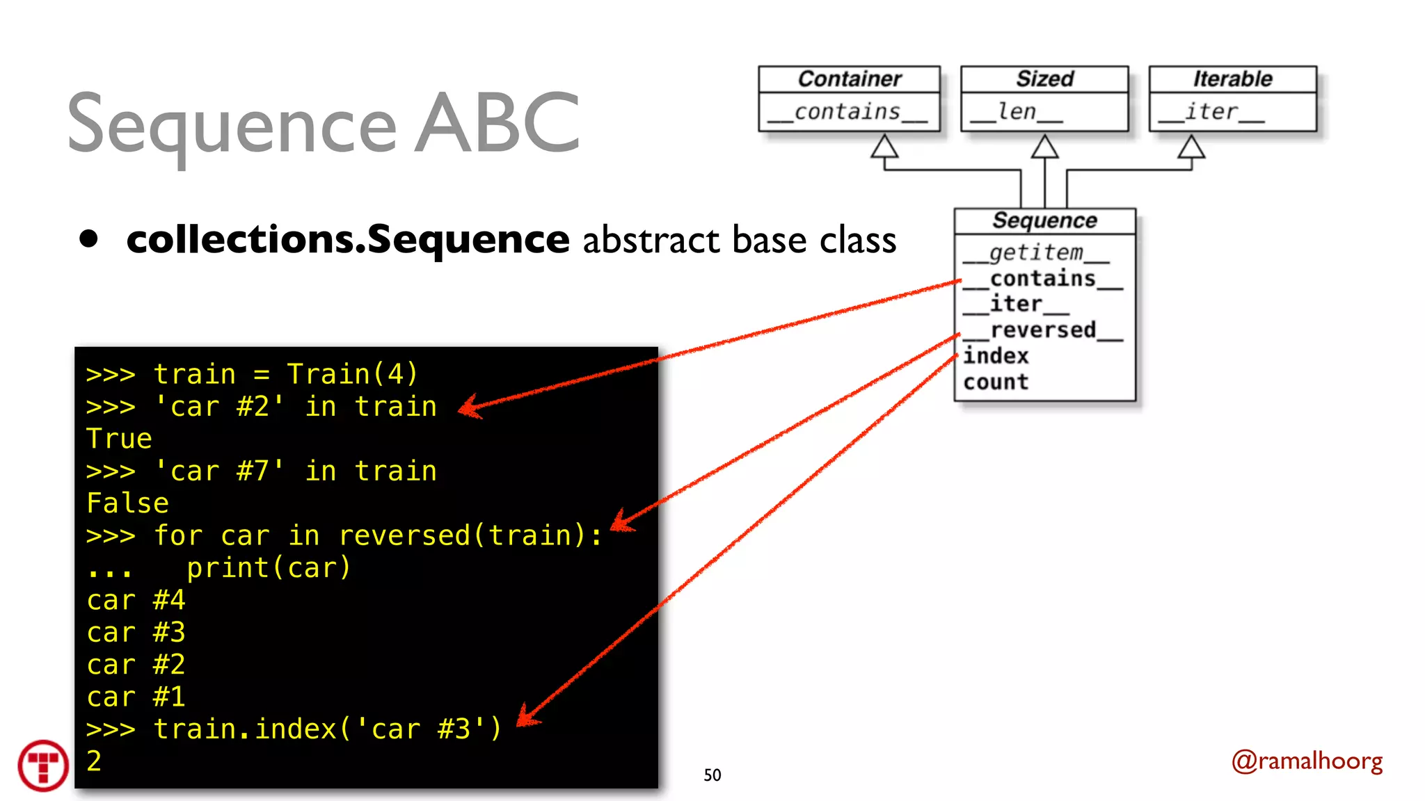 @ramalhoorg
Sequence ABC
• collections.Sequence abstract base class
>>> train = Train(4)
>>> 'car #2' in train
True
>>> 'car #7' in train
False
>>> for car in reversed(train):
... print(car)
car #4
car #3
car #2
car #1
>>> train.index('car #3')
2 50
 