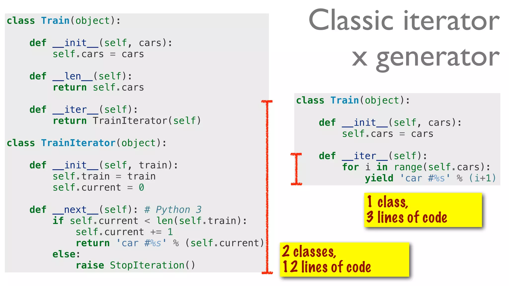 Classic iterator
x generator
class Train(object):
def __init__(self, cars):
self.cars = cars
def __len__(self):
return self.cars
def __iter__(self):
return TrainIterator(self)
class TrainIterator(object):
def __init__(self, train):
self.train = train
self.current = 0
def __next__(self): # Python 3
if self.current < len(self.train):
self.current += 1
return 'car #%s' % (self.current)
else:
raise StopIteration()
class Train(object):
def __init__(self, cars):
self.cars = cars
def __iter__(self):
for i in range(self.cars):
yield 'car #%s' % (i+1)
2 classes,
12 lines of code
1 class,
3 lines of code
 