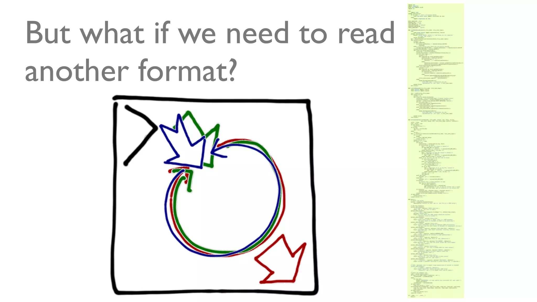 @ramalhoorg
But what if we need to read
another format?
 