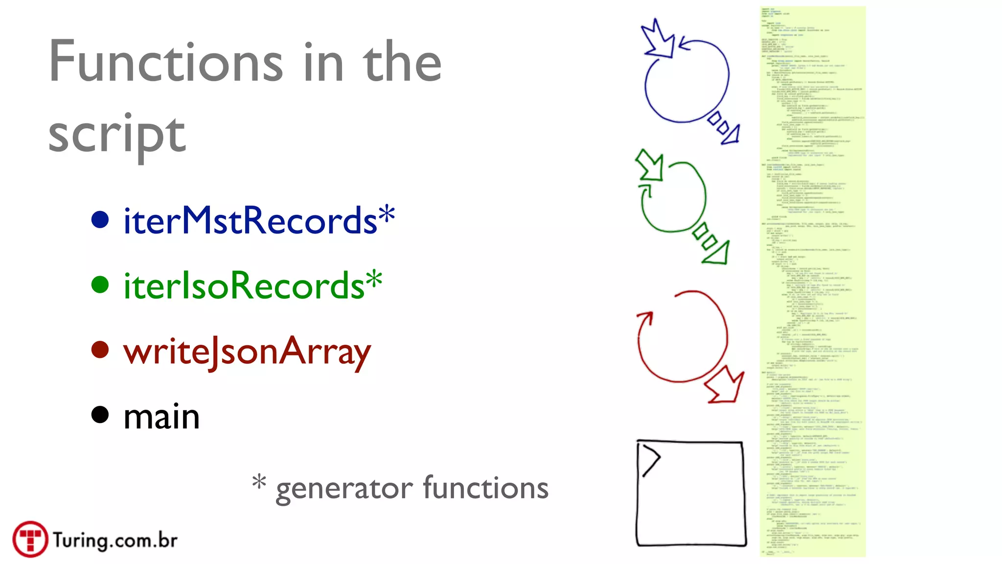 @ramalhoorg
Functions in the
script
• iterMstRecords*
• iterIsoRecords*
• writeJsonArray
• main	

* generator functions
 
