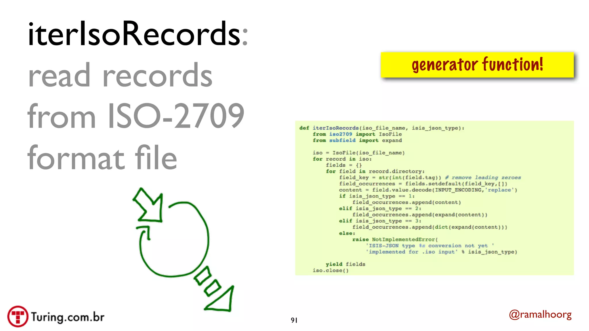 @ramalhoorg
iterIsoRecords:
read records
from ISO-2709
format ﬁle
generator function!
91
 