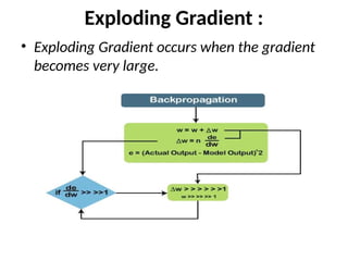 Vanishing_Exploding_Gradients........... | PPTX