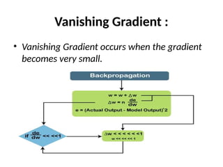 vanishing exploding gradients problem | by kushan... Vanishing_Exploding_Gradients........... | PPTX
