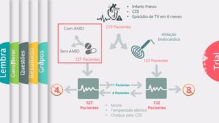 Grupos
Resultado
s
Questões
Considerar
Lembra
r
259 Pacientes
132 Pacientes
127 Pacientes
• Infarto Prévio
• CDI
• Episódio de TV em 6 meses
• Morte
• Tempestade elétrica
• Choque pelo CDI
Ablação
Endocárdica
Com AMIO
127
Pacientes
132
Pacientes
4 Pacientes
11 Pacientes
4 8
Sem AMIO
 