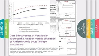 ECG
Análise
Resultado
s
Questões
Considerar
Lembra
r Custo
Efetivo
Drogra
Associad
a
Drogra
Prévia
Mexiletine?
Amiodaron
a ou
Sotalol?
Custo
Efetividade
Amiodoran
a
Sotalol
 