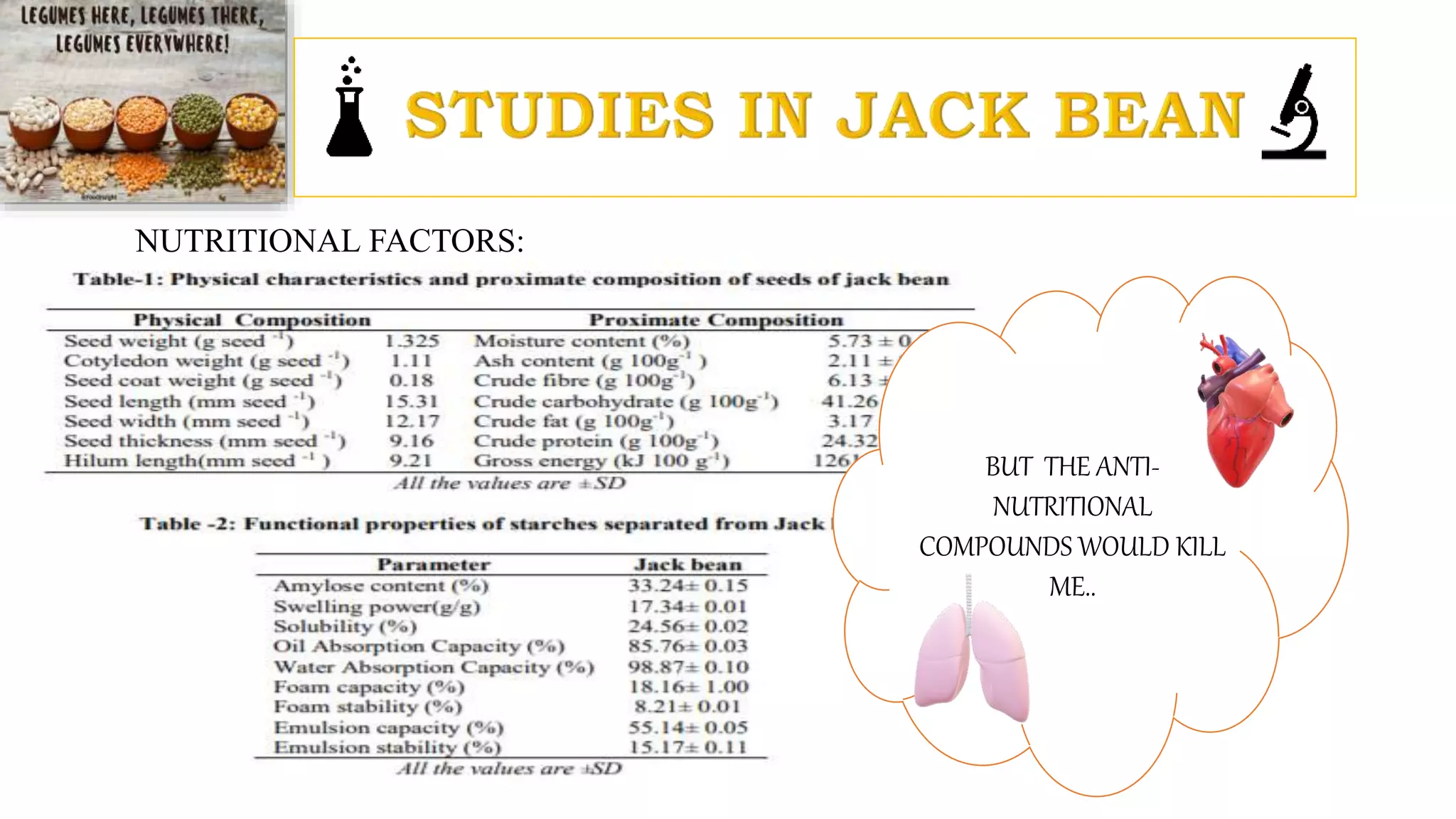 NUTRITIONAL FACTORS:
BUT THE ANTI-
NUTRITIONAL
COMPOUNDS WOULD KILL
ME..
 