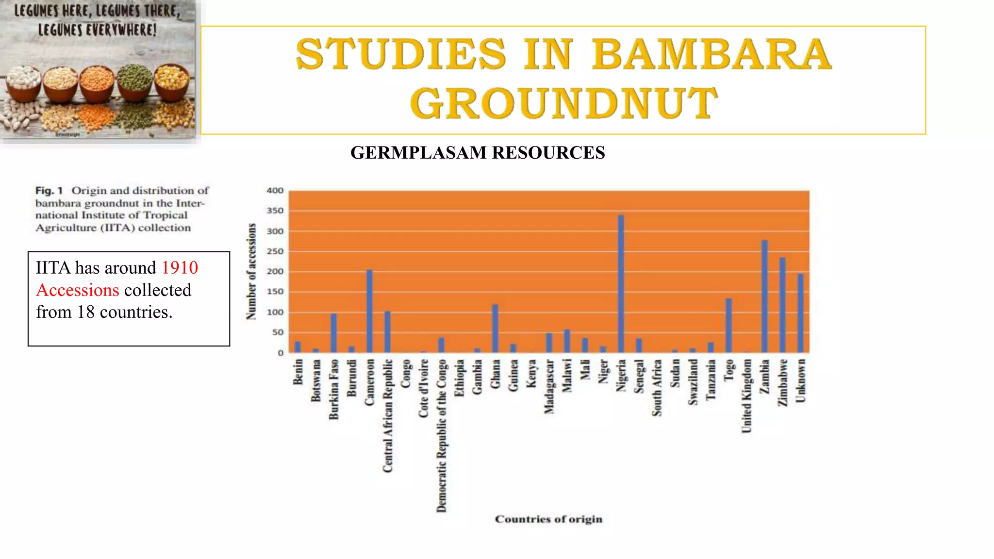 IITA has around 1910
Accessions collected
from 18 countries.
GERMPLASAM RESOURCES
 
