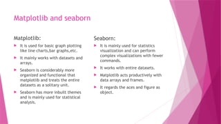 Matplotlib and seaborn
Matplotlib:
 It is used for basic graph plotting
like line charts,bar graphs,etc.
 It mainly works with datasets and
arrays.
 Seaborn is considerably more
organized and functional that
matplotlib and treats the entire
datasets as a solitary unit.
 Seaborn has more inbuilt themes
and is mainly used for statistical
analysis.
Seaborn:
 It is mainly used for statistics
visualization and can perform
complex visualizations with fewer
commands.
 It works with entire datasets.
 Matplotlib acts productively with
data arrays and frames.
 It regards the aces and figure as
object.
 
