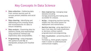 VANITHA S.docx.pptxdata science with python | PPT