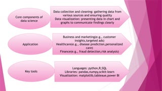 Core components of
data science
Application
Key tools
Data collection and cleaning: gathering data from
various sources and ensuring quality
Data visualization: presenting data in chart and
graphs to communicate findings clearly
Business and marketing(e.g., customer
insights,targeted ads)
Healthcare(e.g., disease prediction,personalized
care)
Finance(e.g., fraud detection,risk analysis)
Languages: python,R,SQL
Libraries: pandas,numpy,scikit-learn
Visualization: matplotlib,tableaue,power BI
 