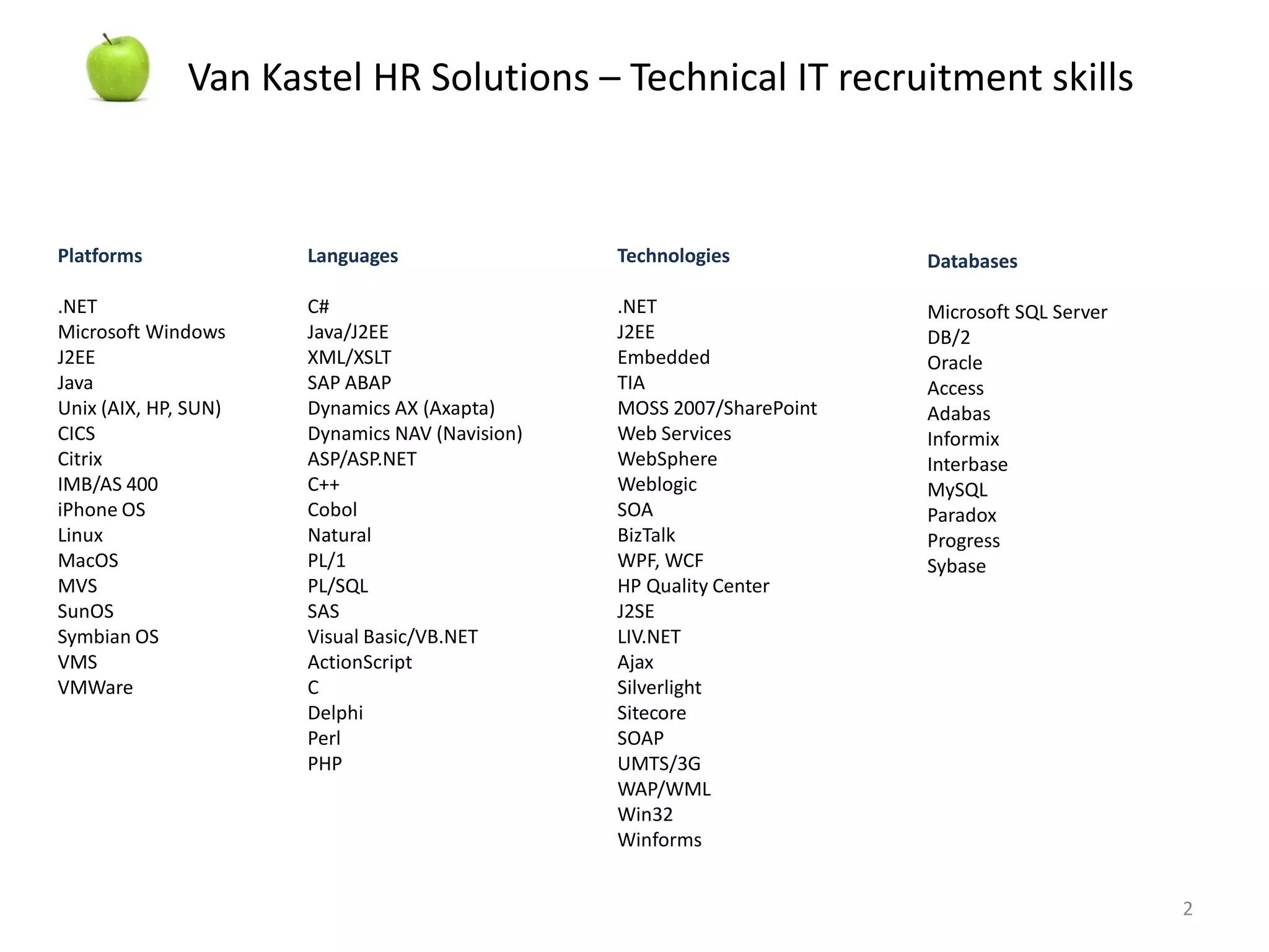 Van Kastel HR Solutions – Technical IT recruitment skills



Platforms             Languages                 Technologies           Databases

.NET                  C#                        .NET                   Microsoft SQL Server
Microsoft Windows     Java/J2EE                 J2EE                   DB/2
J2EE                  XML/XSLT                  Embedded               Oracle
Java                  SAP ABAP                  TIA                    Access
Unix (AIX, HP, SUN)   Dynamics AX (Axapta)      MOSS 2007/SharePoint   Adabas
CICS                  Dynamics NAV (Navision)   Web Services           Informix
Citrix                ASP/ASP.NET               WebSphere              Interbase
IMB/AS 400            C++                       Weblogic               MySQL
iPhone OS             Cobol                     SOA                    Paradox
Linux                 Natural                   BizTalk                Progress
MacOS                 PL/1                      WPF, WCF               Sybase
MVS                   PL/SQL                    HP Quality Center
SunOS                 SAS                       J2SE
Symbian OS            Visual Basic/VB.NET       LIV.NET
VMS                   ActionScript              Ajax
VMWare                C                         Silverlight
                      Delphi                    Sitecore
                      Perl                      SOAP
                      PHP                       UMTS/3G
                                                WAP/WML
                                                Win32
                                                Winforms


                                                                                              2
 