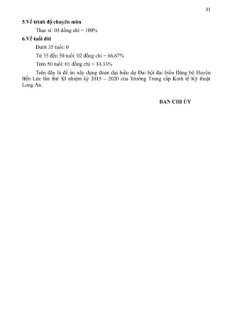 31
5.Về trình độ chuyên môn
Thạc sĩ: 03 đồng chí = 100%
6.Về tuổi đời
Dưới 35 tuổi: 0
Từ 35 đến 50 tuổi: 02 đồng chí = 66,67%
Trên 50 tuổi: 01 đồng chí = 33,33%
Trên đây là đề án xây dựng đoàn đại biểu dự Đại hội đại biểu Đảng bộ Huyện
Bến Lức lần thứ XI nhiệm kỳ 2015 – 2020 của Trường Trung cấp Kinh tế Kỹ thuật
Long An.
BAN CHI ỦY
 