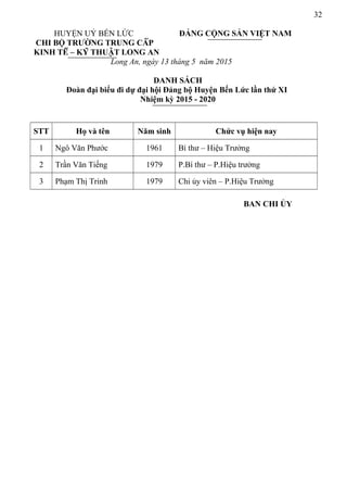 32
HUYỆN UỶ BẾN LỨC ĐẢNG CỘNG SẢN VIỆT NAM
CHI BỘ TRƯỜNG TRUNG CẤP
KINH TẾ – KỸ THUẬT LONG AN
Long An, ngày 13 tháng 5 năm 2015
DANH SÁCH
Đoàn đại biểu đi dự đại hội Đảng bộ Huyện Bến Lức lần thứ XI
Nhiệm kỳ 2015 - 2020
STT Họ và tên Năm sinh Chức vụ hiện nay
1 Ngô Văn Phước 1961 Bí thư – Hiệu Trưởng
2 Trần Văn Tiếng 1979 P.Bí thư – P.Hiệu trưởng
3 Phạm Thị Trinh 1979 Chi ủy viên – P.Hiệu Trưởng
BAN CHI ỦY
 