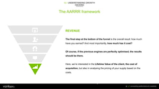 The AARRR framework
02 / UNDERSTANDING GROWTH
HACKING
30
REVENUE
Acquisition
The final step at the bottom of the funnel is...