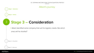 105
3
Consideration
SITE WEB
Albert's journey
03 / DEFINING AND DEPLOYING YOUR ACQUISITION STRATEGY
After reading our whit...