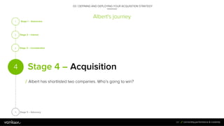 108
4
Acquisition
Webiste
Albert's journey
03 / DEFINING AND DEPLOYING YOUR ACQUISITION STRATEGY
Albert watched the live d...