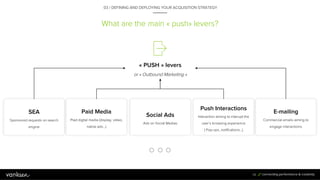 Strengths and weaknesses of « PUSH » levers
59
« PUSH » levers
or « Outbound Marketing »
✓ ROI-oriented levers
✓ Allows to...
