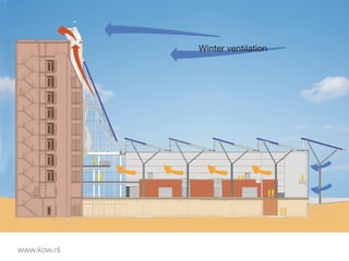 Winter ventilation




www.kow.nl
 