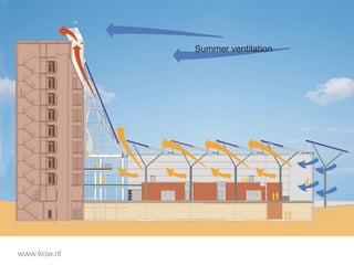 Summer ventilation




www.kow.nl
 