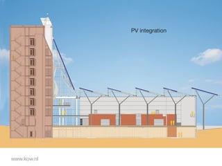PV integration




www.kow.nl
 