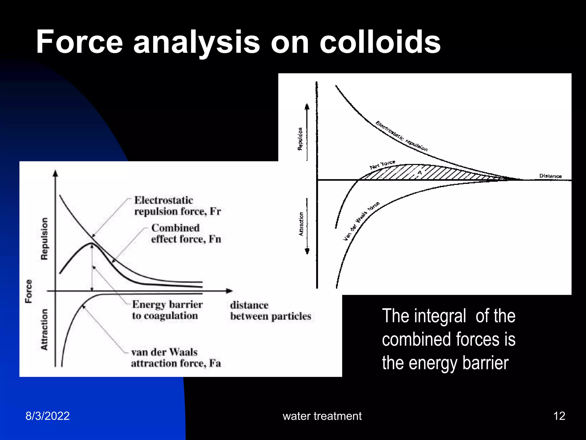 8/3/2022 water treatment 12
Force analysis on colloids
The integral of the
combined forces is
the energy barrier
 