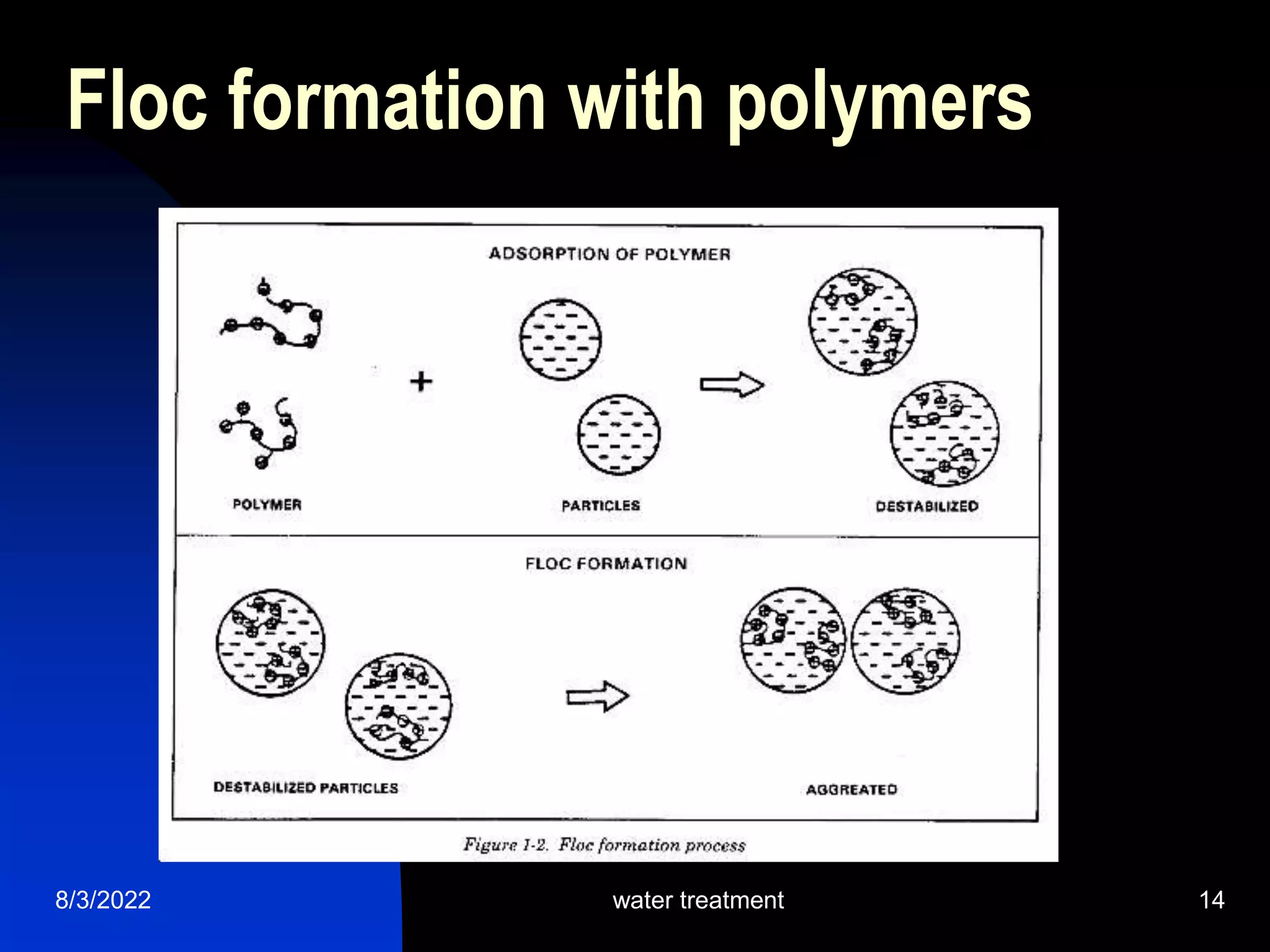 Floc formation with polymers
8/3/2022 water treatment 14
 
