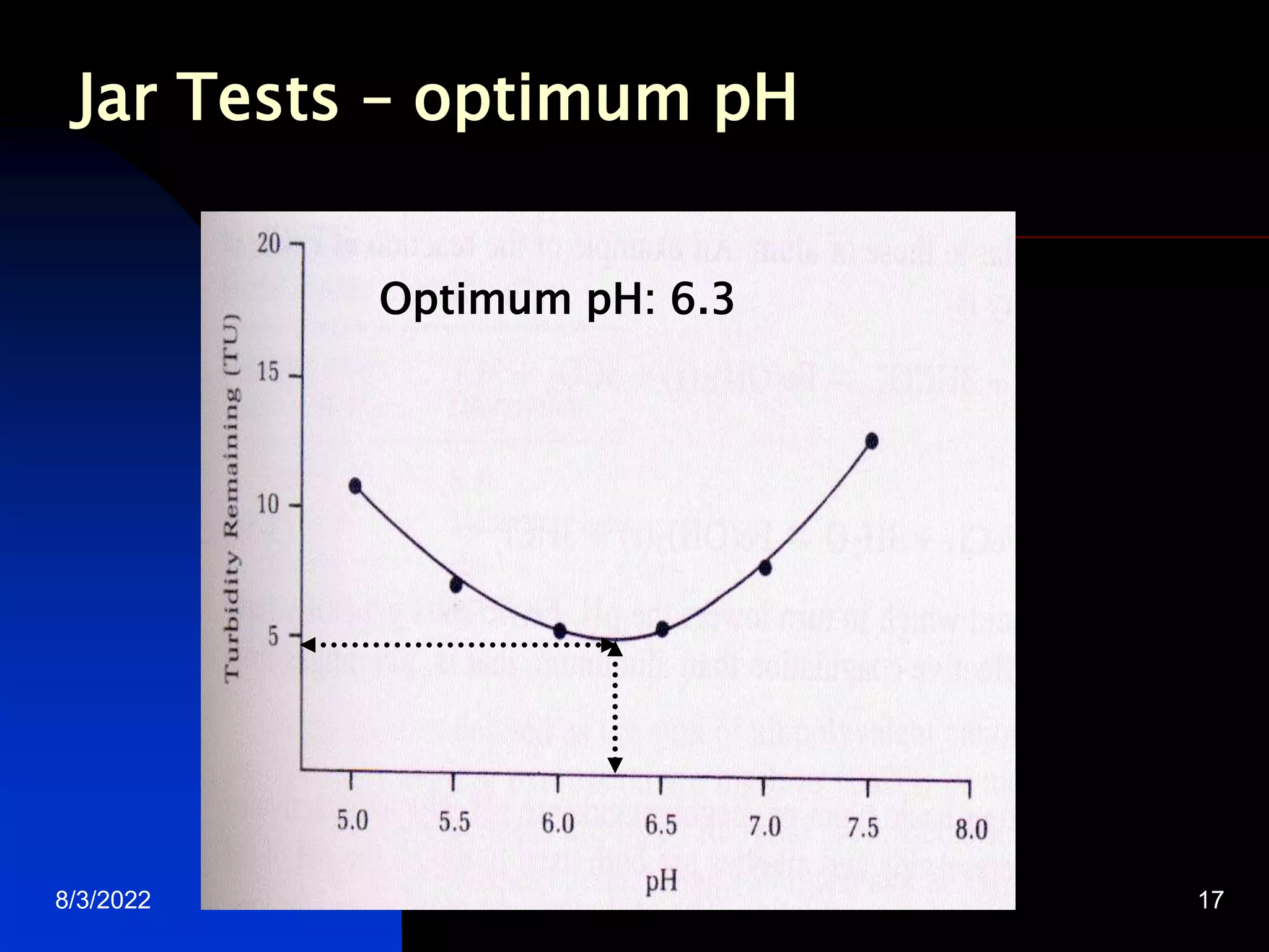 8/3/2022 water treatment 17
Optimum pH: 6.3
Jar Tests – optimum pH
 