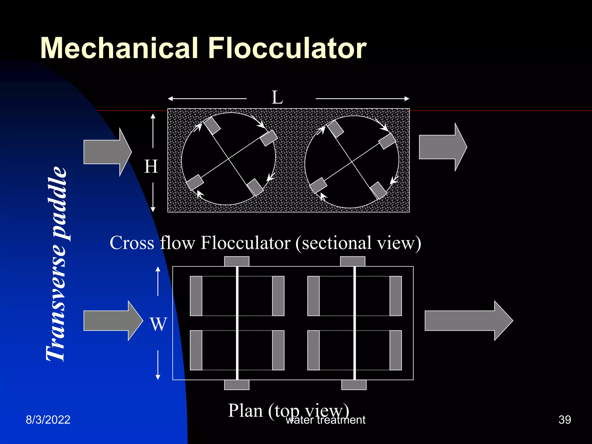 8/3/2022 water treatment 39
Cross flow Flocculator (sectional view)
Plan (top view)
L
H
W
Mechanical Flocculator
 