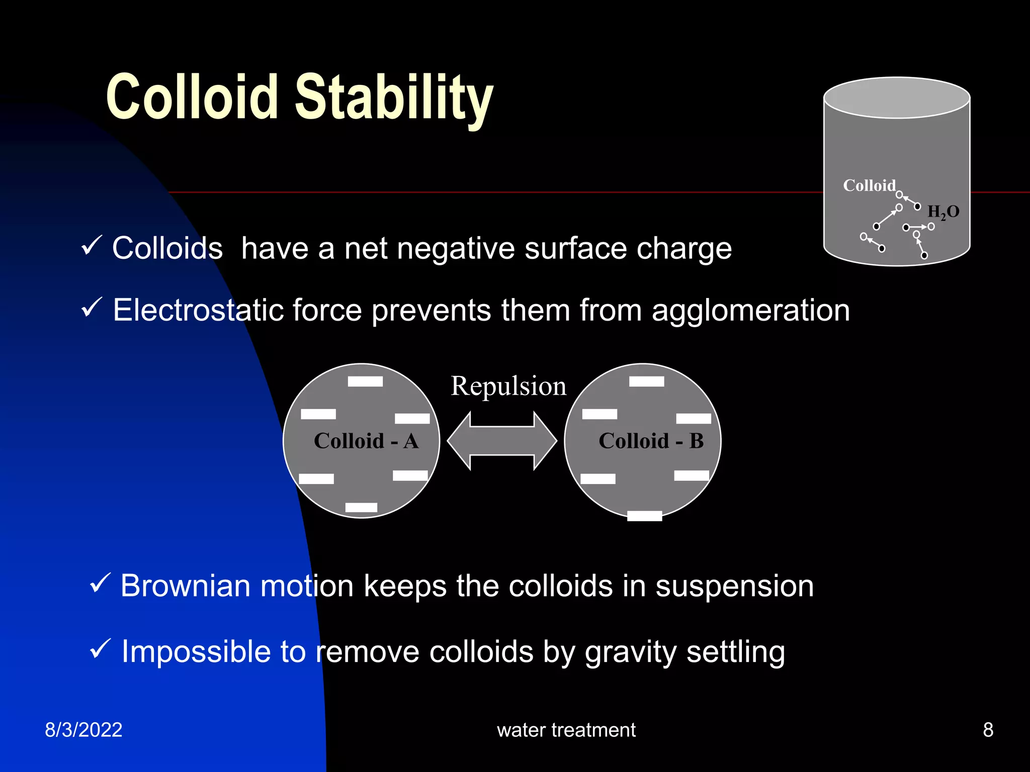 8/3/2022 water treatment 8
Colloid Stability
---
-
-
- ---
-
-
-
Repulsion
Colloid - A Colloid - B
 Colloids have a net negative surface charge
 Electrostatic force prevents them from agglomeration
 Brownian motion keeps the colloids in suspension
H2O
Colloid
 Impossible to remove colloids by gravity settling
 