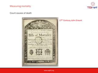 www.aighd.org
Measuring mortality
Count causes of death
17th Century, John Graunt
 