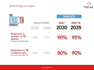 www.aighd.org
WHO strategy and targets
 